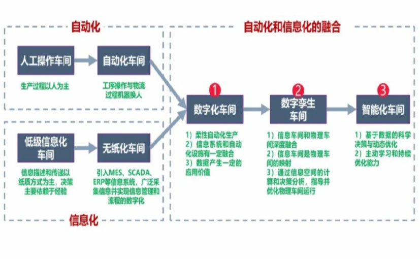 数字化工厂_莱芜数字化生产线_莱芜六轴机器人_莱芜数字化车间_莱芜智能化车间